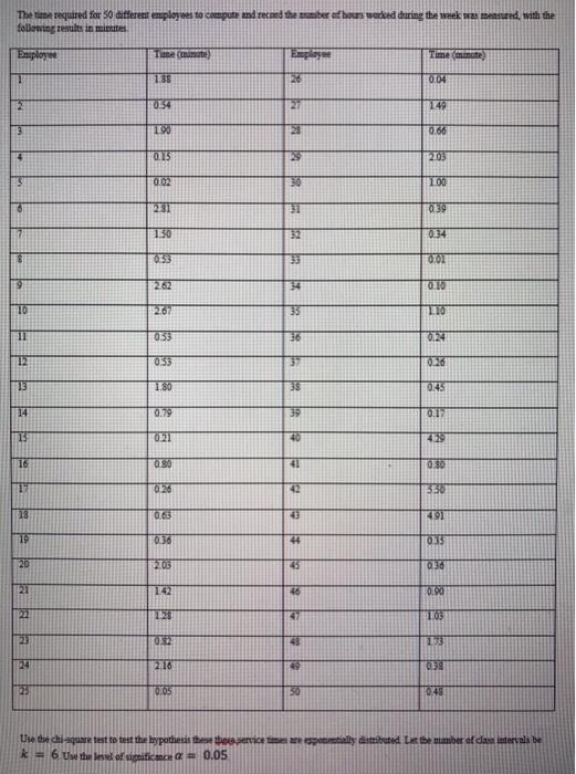 The time required for 50 different ployees to