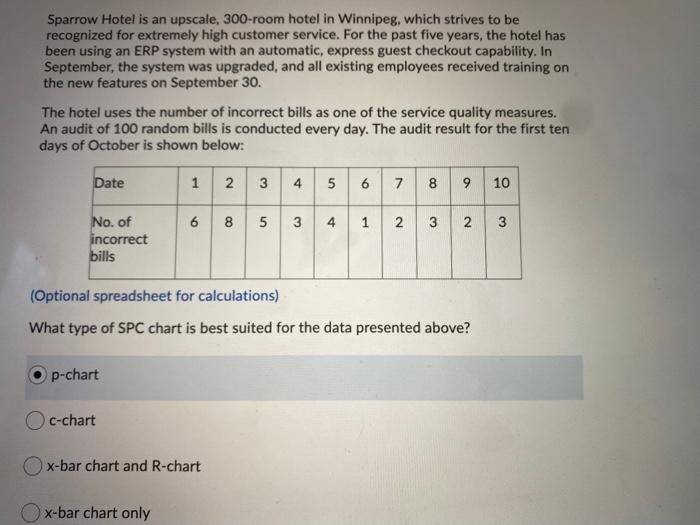 Based on the data provided for October, what can