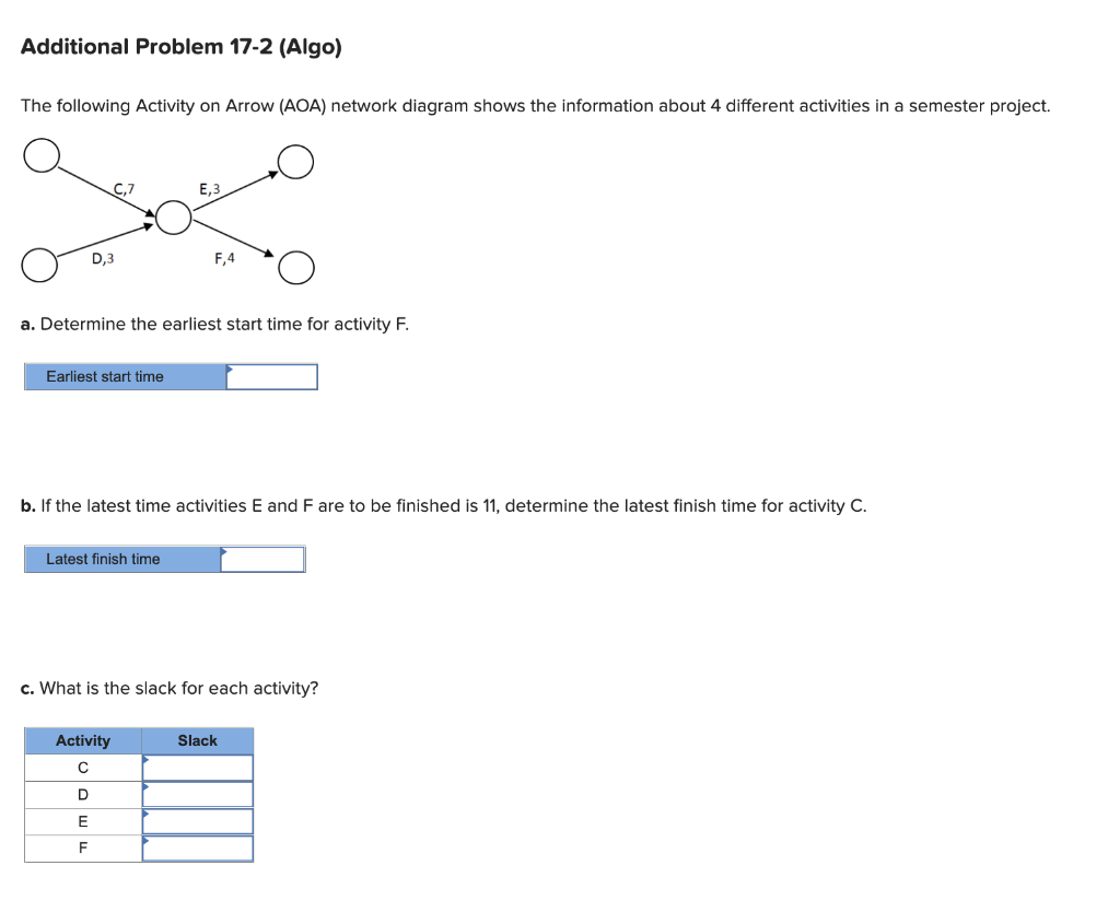 Please Help ASAP! Additional Problem 17-2 (Algo)