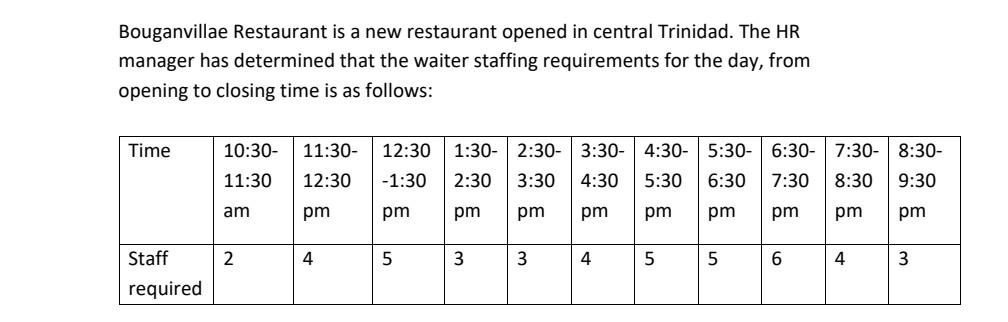 Bouganvillae Restaurant is a new restaurant