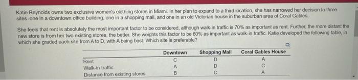 Katie Reynolds owns two exclusive women's