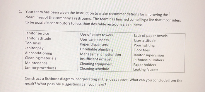 1. Your team has been given the instruction to