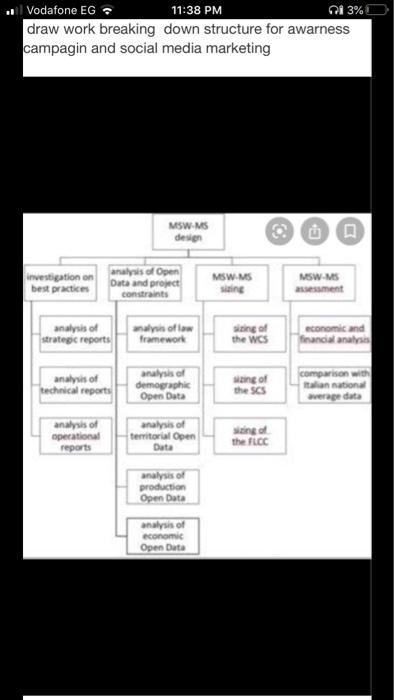 Oi 3% Vodafone EG 11:38 PM draw work breaking