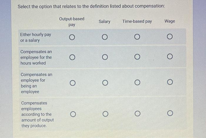 Select the ontion that relates to the definition