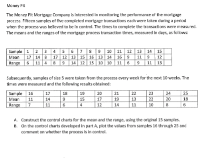 Money Pit The Money Pit Mortgage Company is