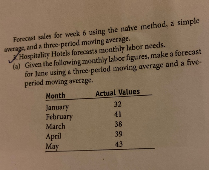Forecast sales for week 6 using the nave method,