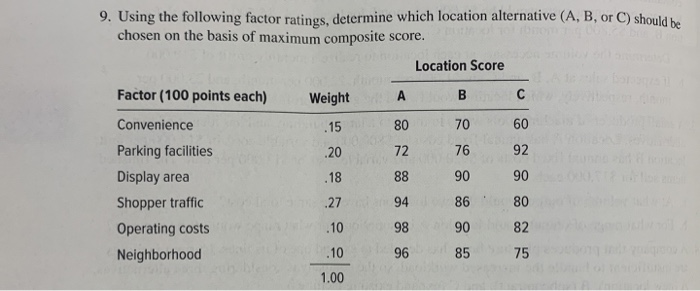 9. Using the following factor ratings, determine