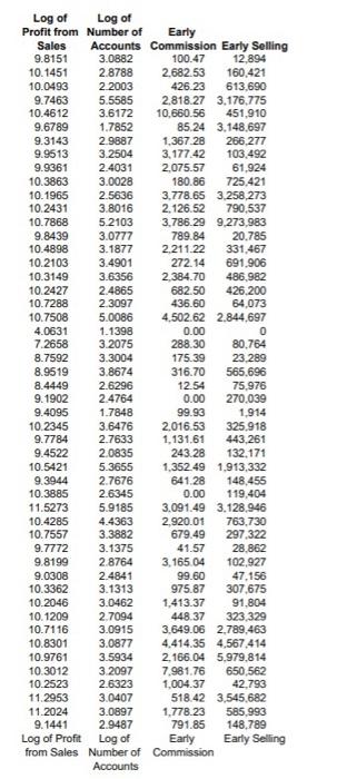 urgent .. need answer asap this is one single