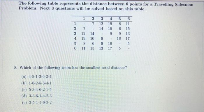 operation design The following table represents