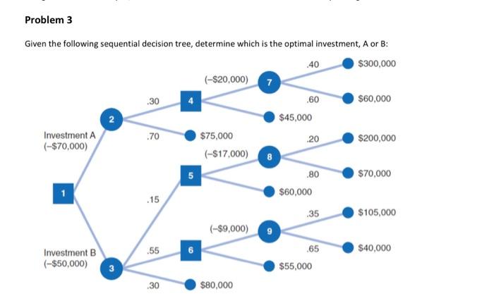 Given the following sequential decision tree,