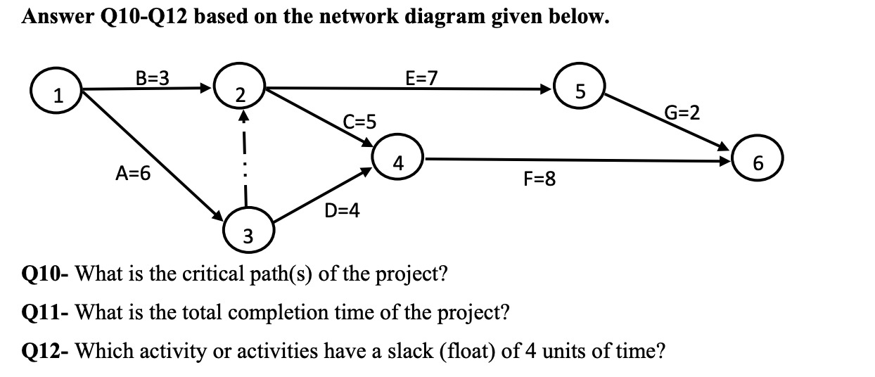 Answer Q10-Q12 based on the network diagram given