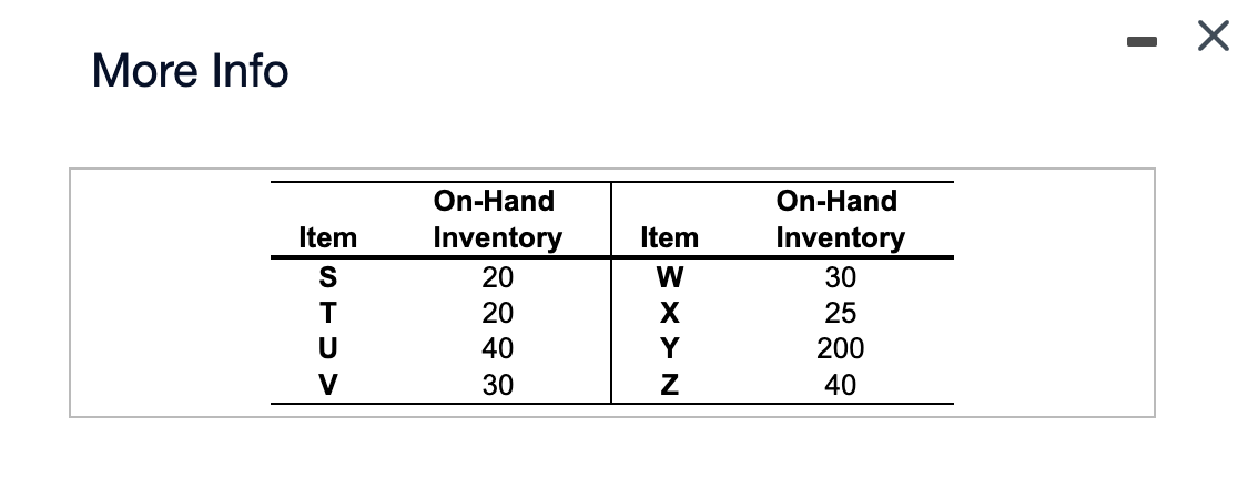2 weeks to make Y, and 1 week to make Z. Click