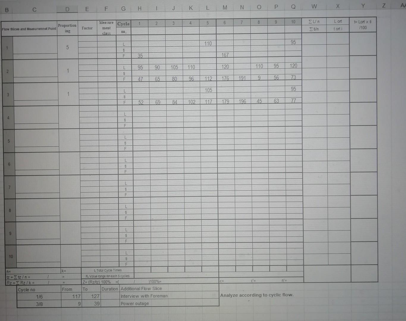 Work analysis and design problem. Z form and do