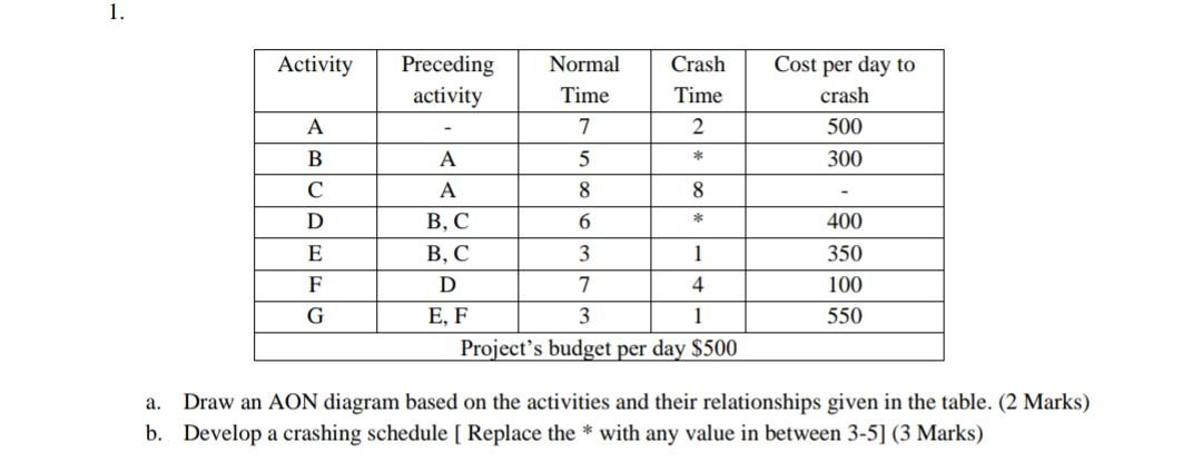 plzz separately answer in hand writing (a, b)