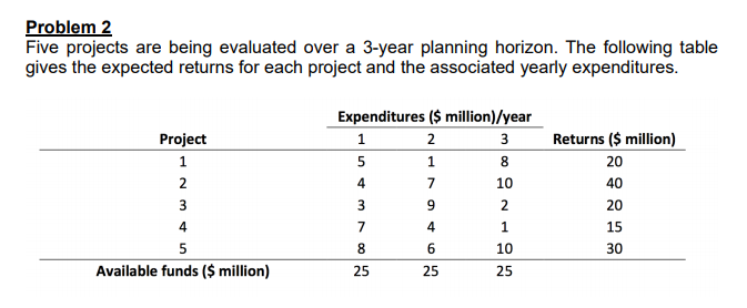 Problem 2 Five projects are being evaluated over