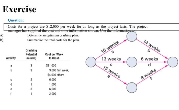 Exercise Question: Costs for a project are