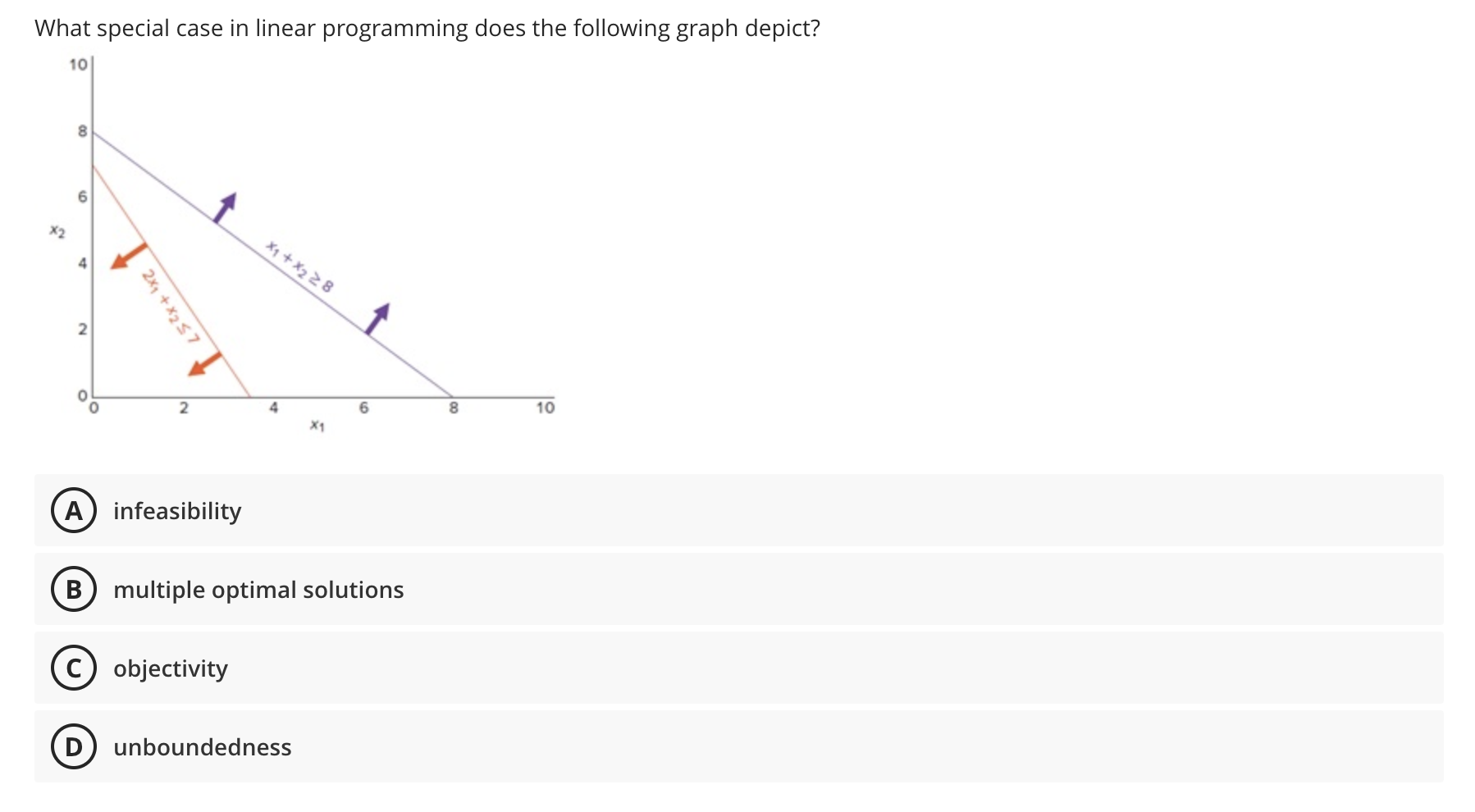 What special case in linear programming does the