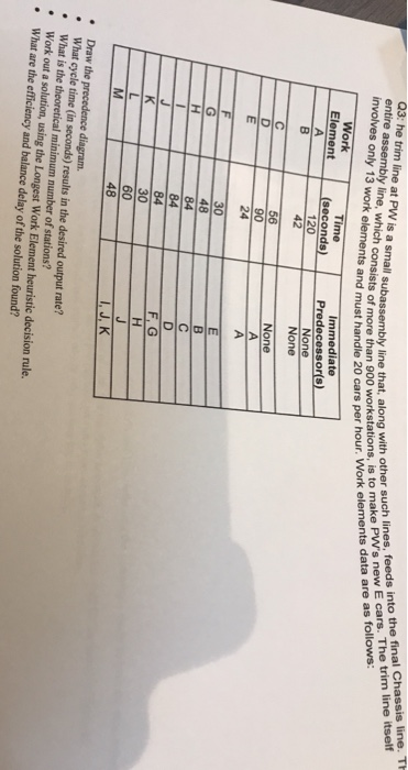 Work Element A B Time (seconds) 120 42 Immediate
