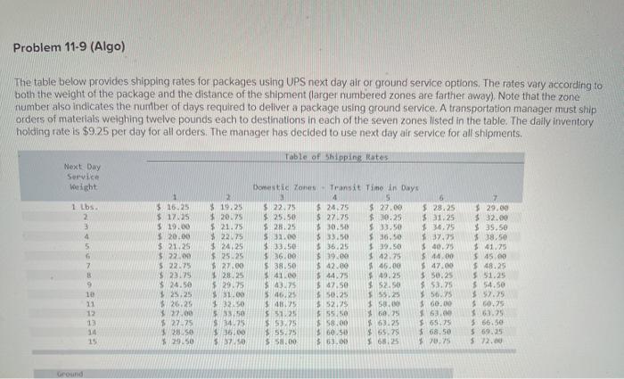 Problem 11-9 (Algo) The table below provides