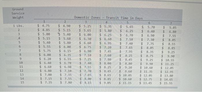 Problem 11-9 (Algo) The table below provides