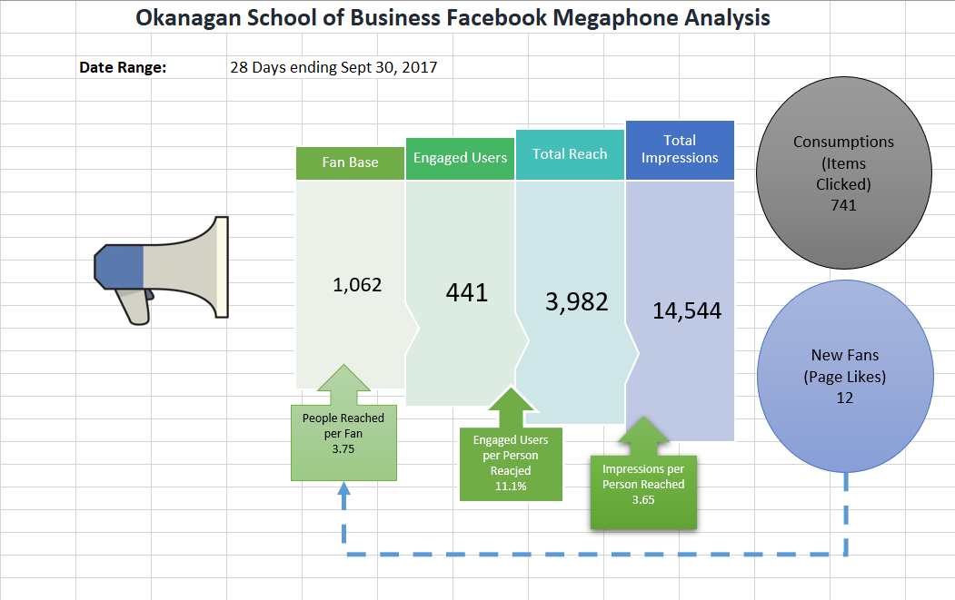 Create a Social Media Megaphone example for
