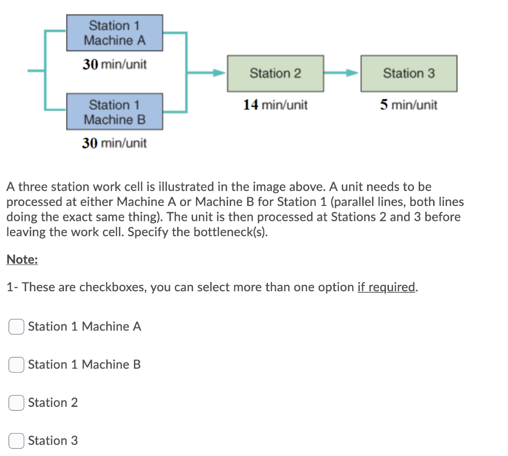 Station 1 Machine A 30 min/unit Station 2 Station