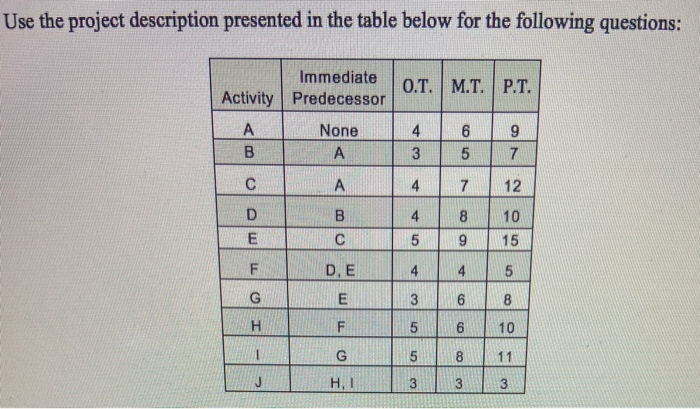 Use the project description presented in the