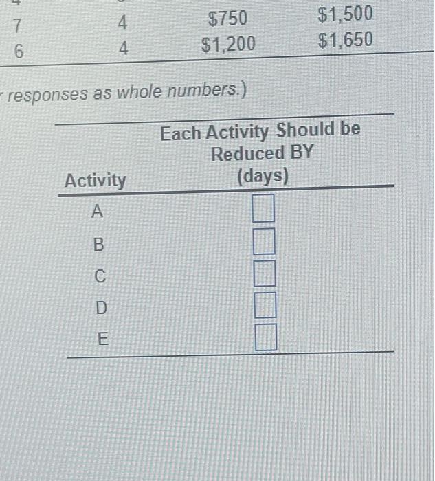 what is the minimum cost of crashing the