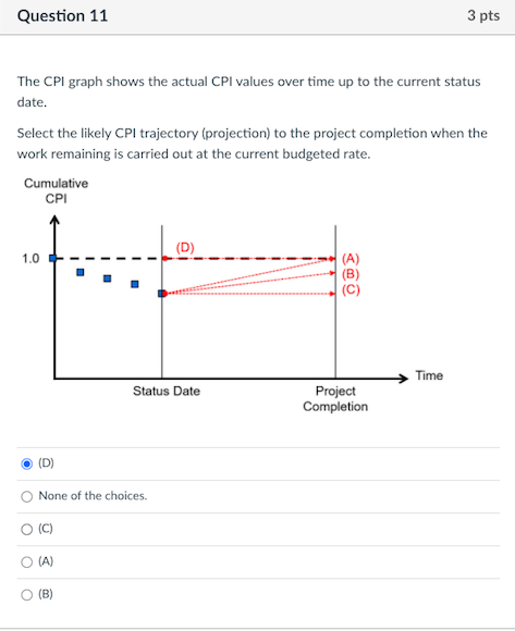 Please Help!!!! Question 11 3 pts The CPI graph