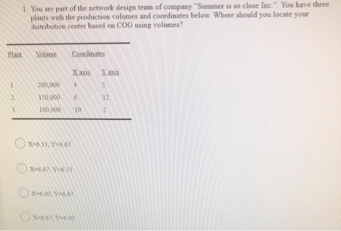 1. You are part of the network design team of