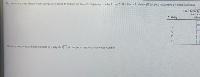 what is the minimum cost of crashing the