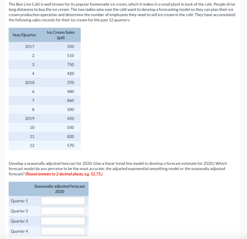 The Bee Line Caf is well known for its popular