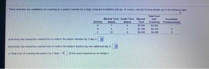 Three activities we candidates for crashing on a