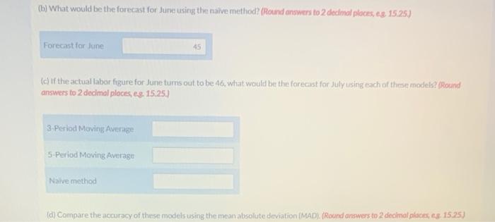 Hospitality Hotels forecast monthly Labor needs