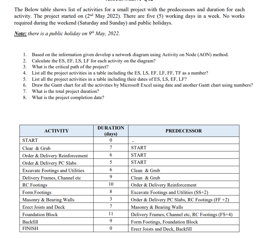 The Below table shows list of activities for a