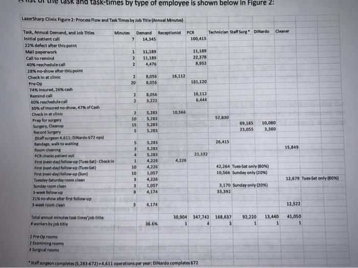all of the information is given in the table and