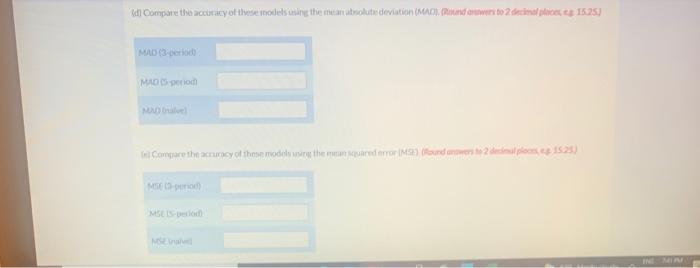 Hospitality Hotels forecast monthly Labor needs