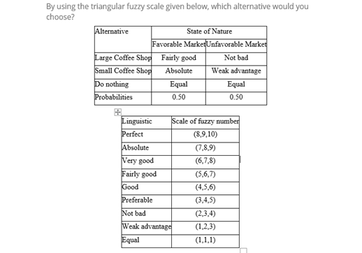 By using the triangular fuzzy scale given below,