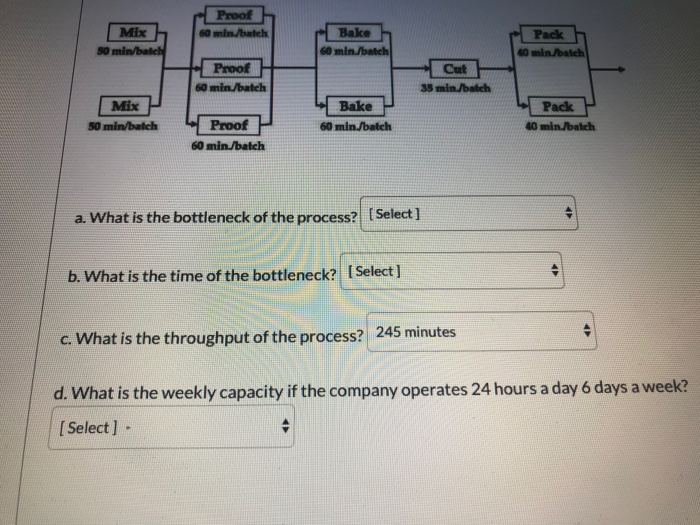 Proof 60 min./batch Bake Mix 30 min/batch 60