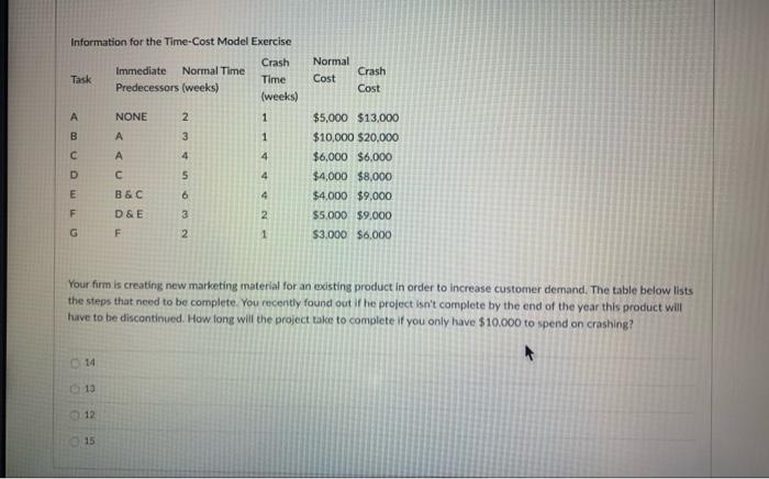 Normal Cost Crash Cost Information for the