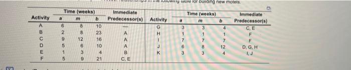 URGENT WITY W Tor Duding new motels. Immediate