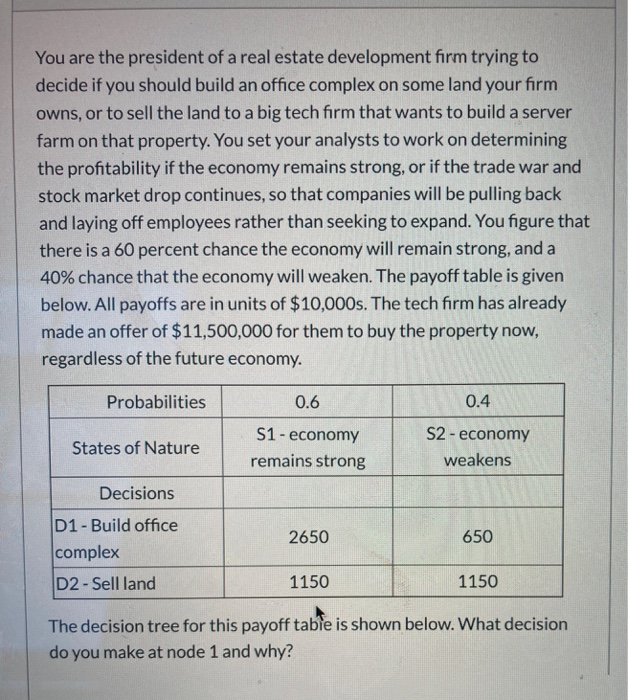 You are the president of a real estate