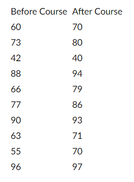 A college wants to test the effectiveness of