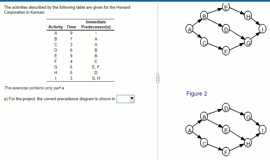 The activities described by the following table