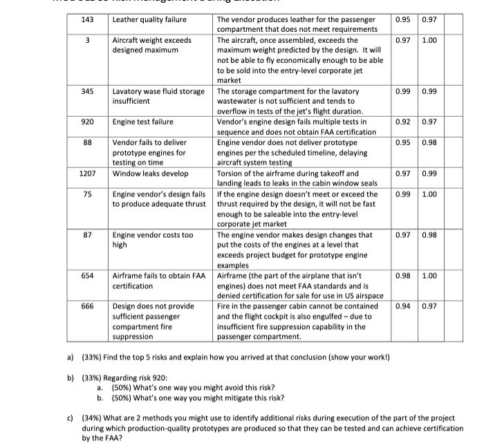 Project management In simple terms, a risk is the