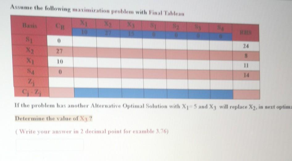 If the problem has another alternative optimal