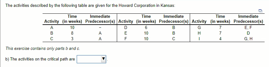 The activities described by the following table