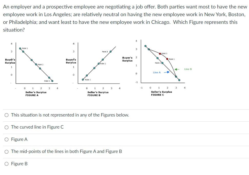 An employer and a prospective employee are