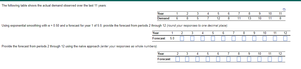 The following tab le shows the actual demand