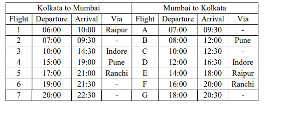 Everyday AirCo operates fourteen flights between